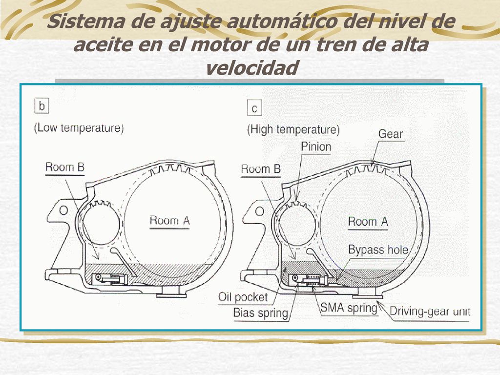 Sistema de ajuste automático del nivel de aceite en el motor de un tren de alta velocidad