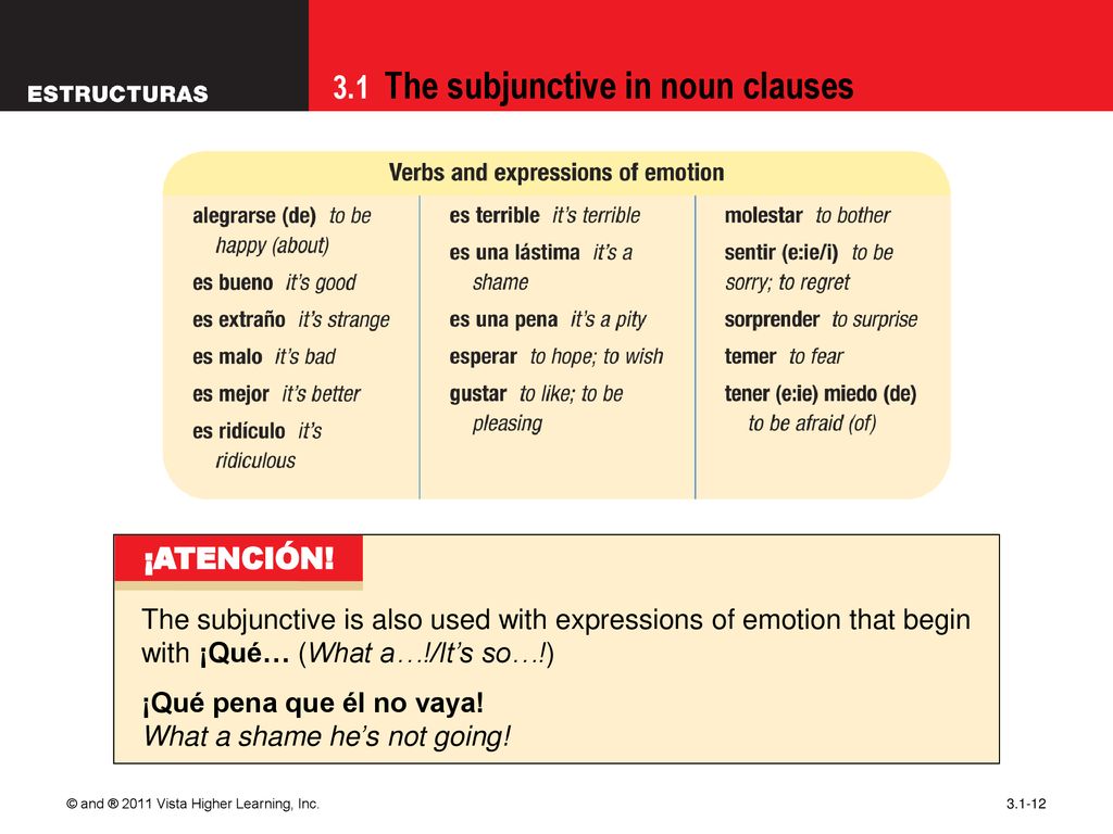 09/28/09 ¡ATENCIÓN! The subjunctive is also used with expressions of emotion that begin with ¡Qué… (What a…!/It’s so…!)