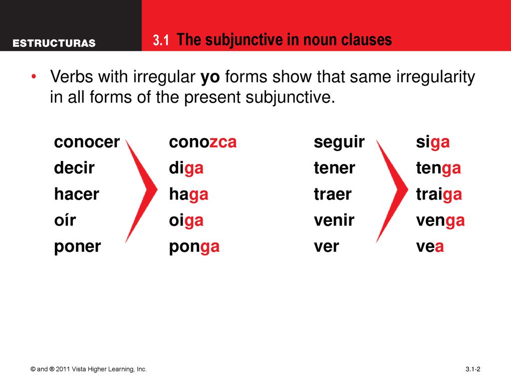 09/28/09 Verbs with irregular yo forms show that same irregularity in all forms of the present subjunctive.