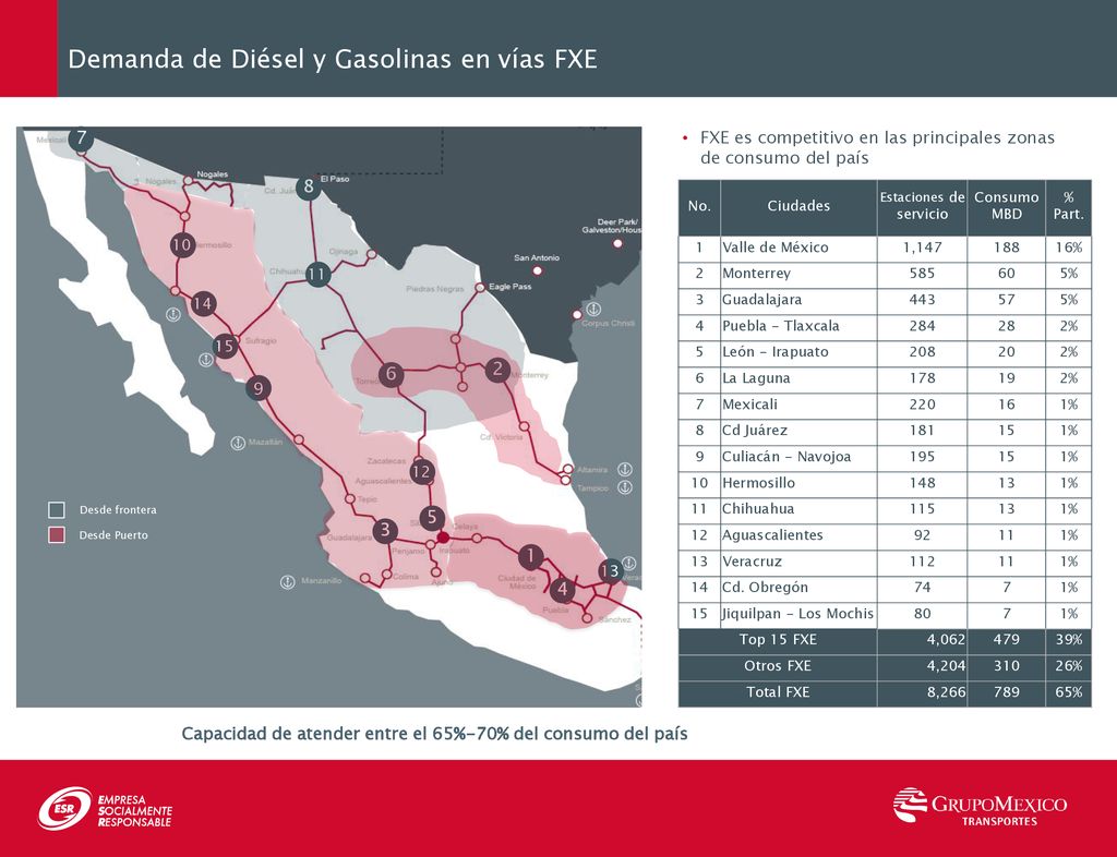 Capacidad de atender entre el 65%-70% del consumo del país