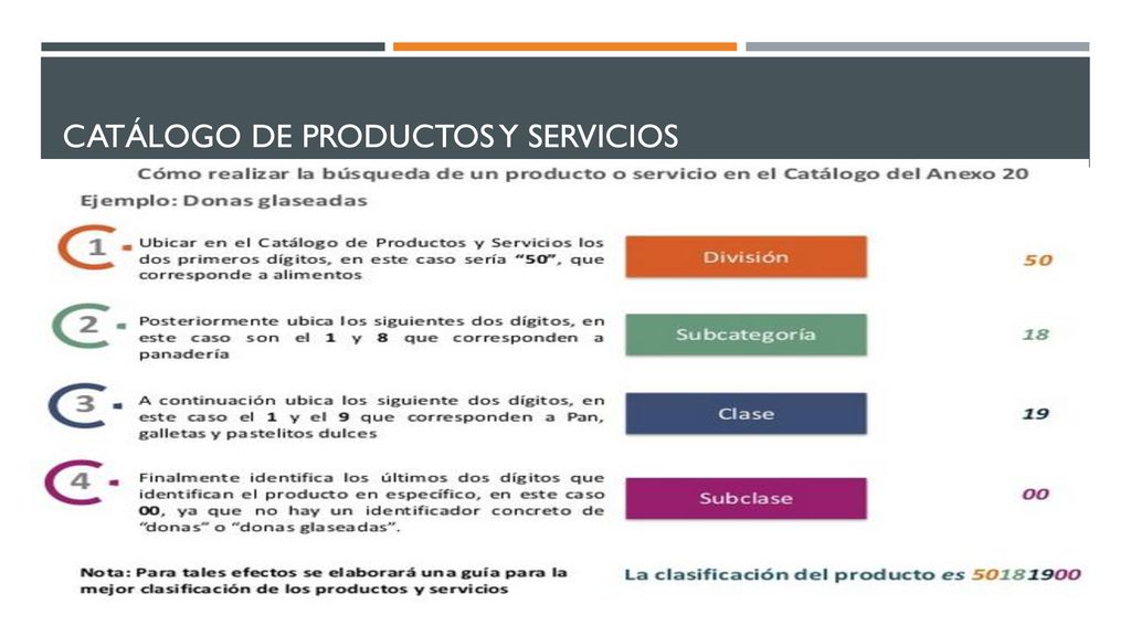 CATÁLOGO DE PRODUCTOS Y SERVICIOS