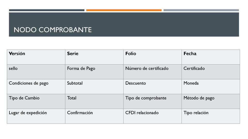 NODO COMPROBANTE Versión Serie Folio Fecha sello Forma de Pago
