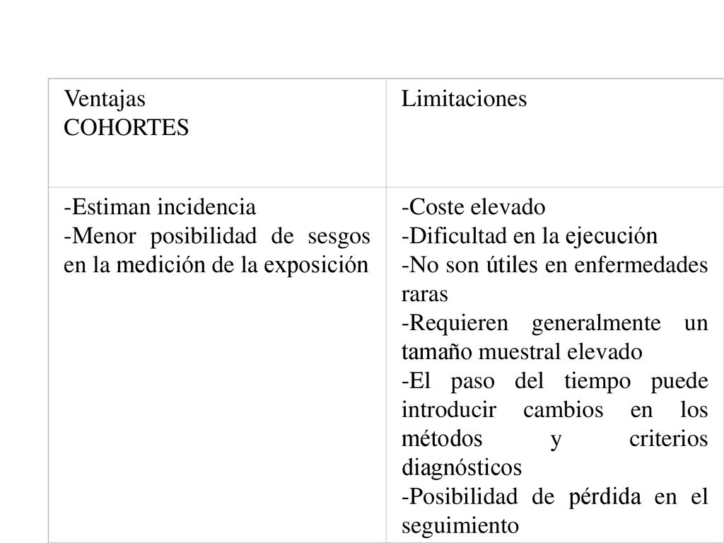 Ventajas COHORTES. Limitaciones. -Estiman incidencia. -Menor posibilidad de sesgos en la medición de la exposición.