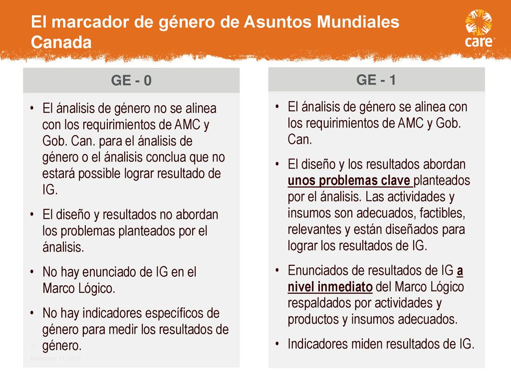 El marcador de género de Asuntos Mundiales Canada