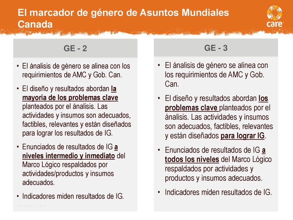 El marcador de género de Asuntos Mundiales Canada