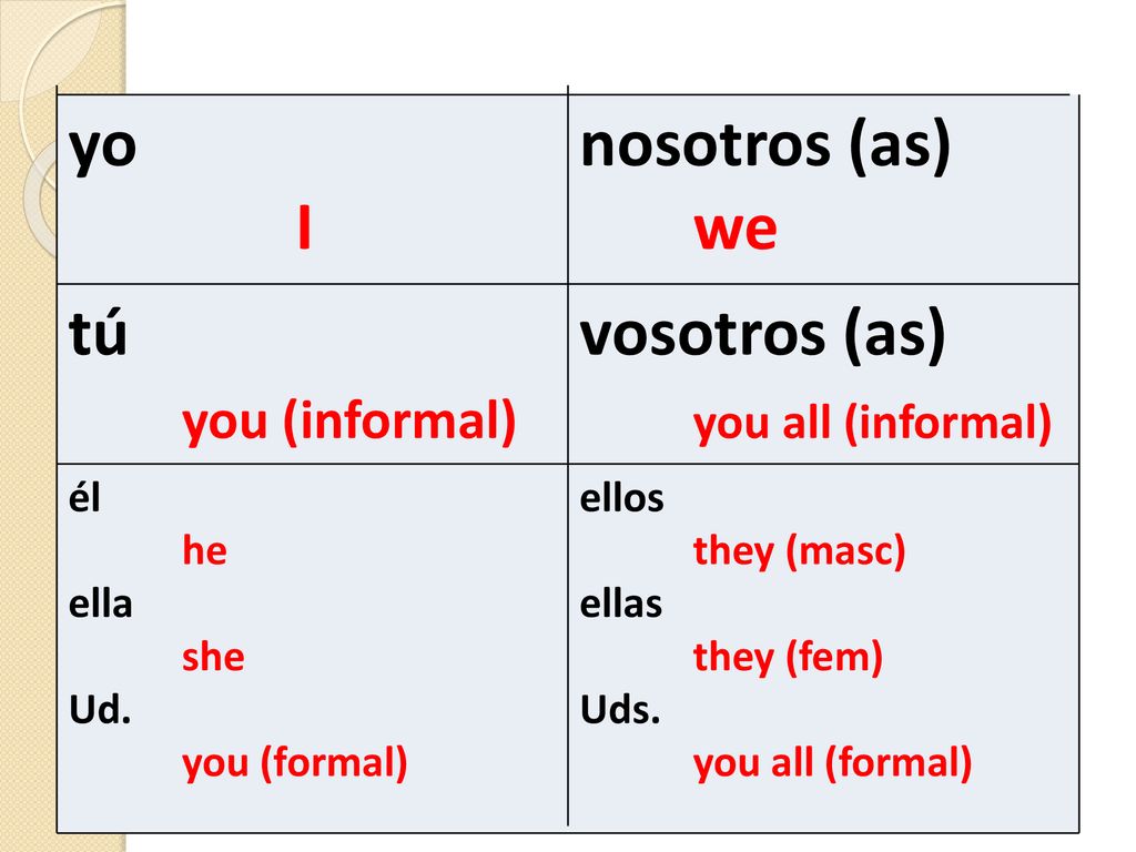 yo I nosotros (as) we tú you (informal) vosotros (as)