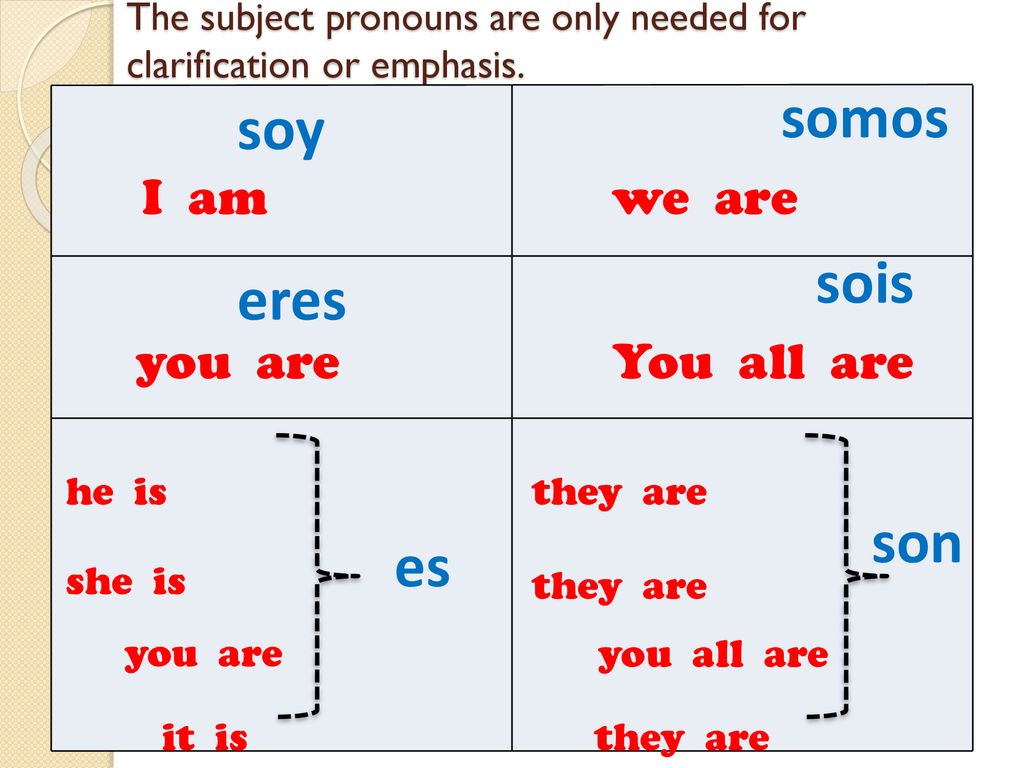 The subject pronouns are only needed for clarification or emphasis.