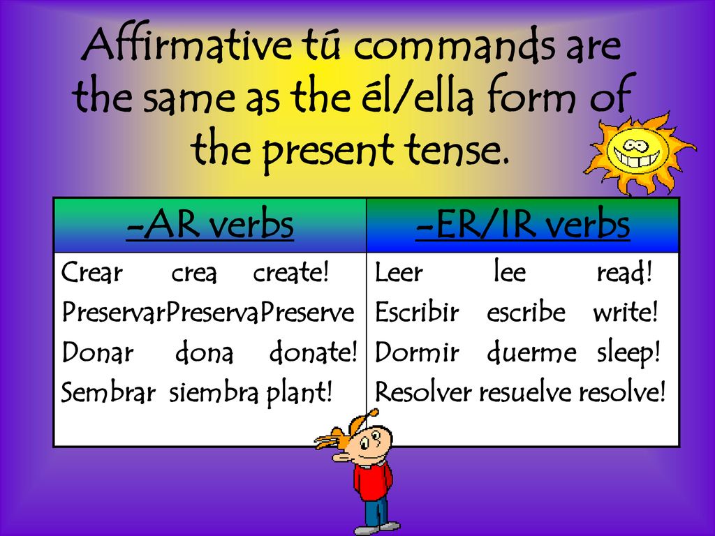 Affirmative tú commands are the same as the él/ella form of the present tense.