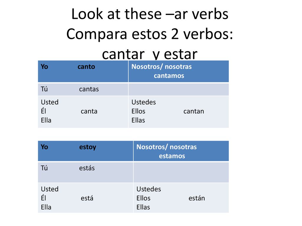 Look at these –ar verbs Compara estos 2 verbos: cantar y estar
