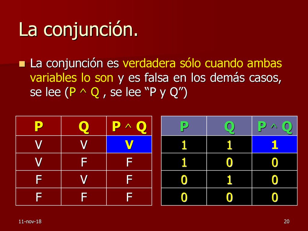 La conjunción. P Q P ^ Q P Q P ^ Q
