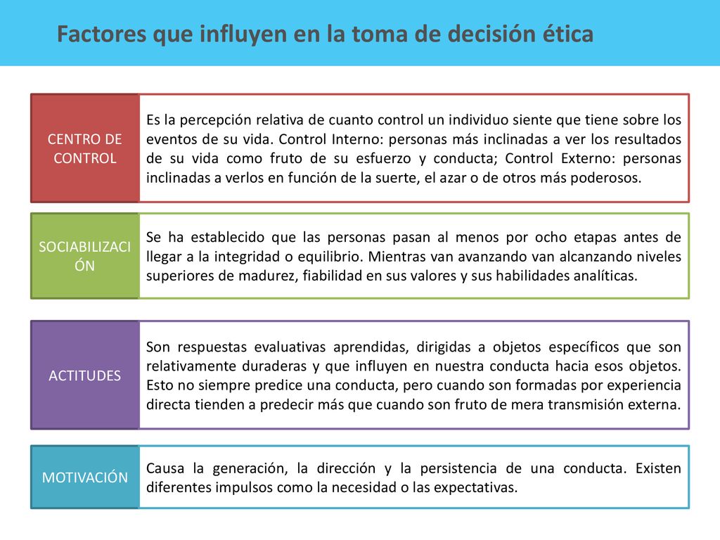 Factores que influyen en la toma de decisión ética