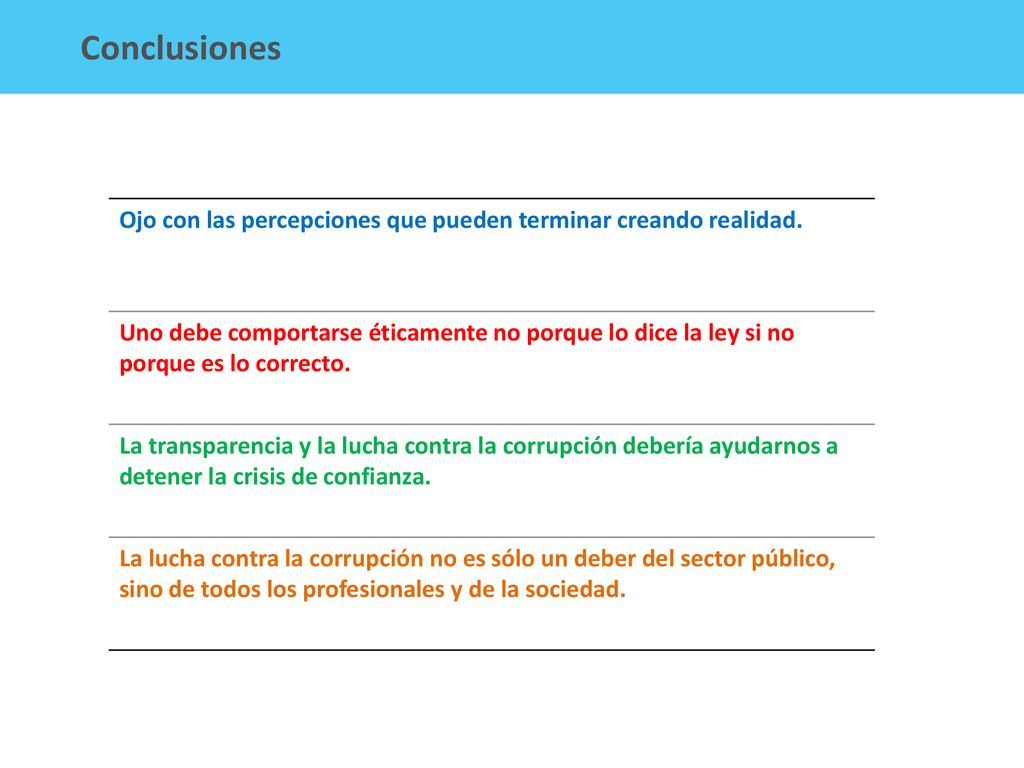 Conclusiones Ojo con las percepciones que pueden terminar creando realidad.