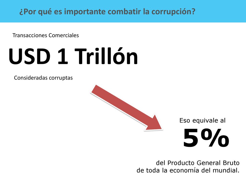 USD 1 Trillón 5% ¿Por qué es importante combatir la corrupción