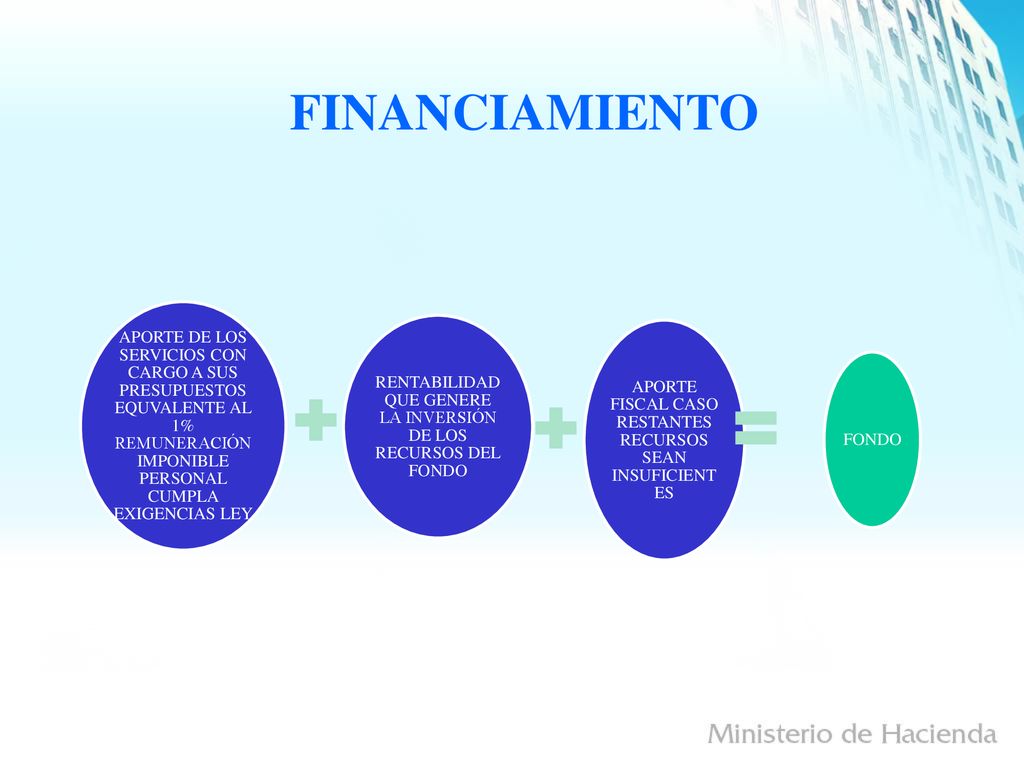 FINANCIAMIENTO APORTE DE LOS SERVICIOS CON CARGO A SUS PRESUPUESTOS EQUVALENTE AL 1% REMUNERACIÓN IMPONIBLE PERSONAL CUMPLA EXIGENCIAS LEY.