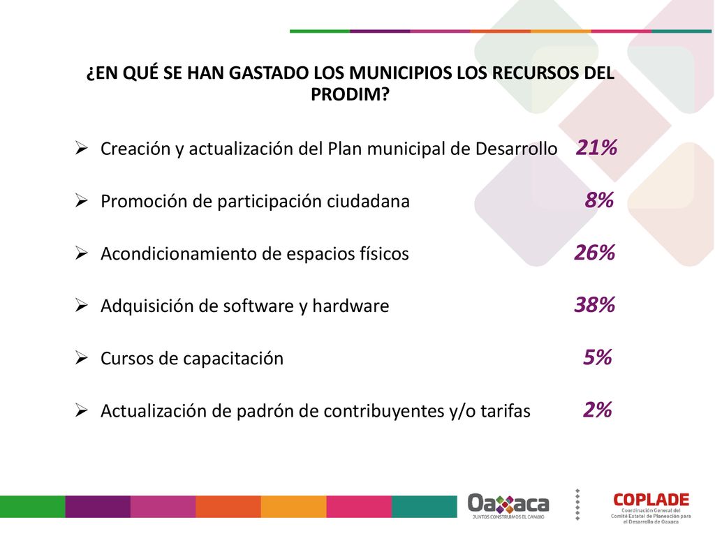 ¿EN QUÉ SE HAN GASTADO LOS MUNICIPIOS LOS RECURSOS DEL PRODIM