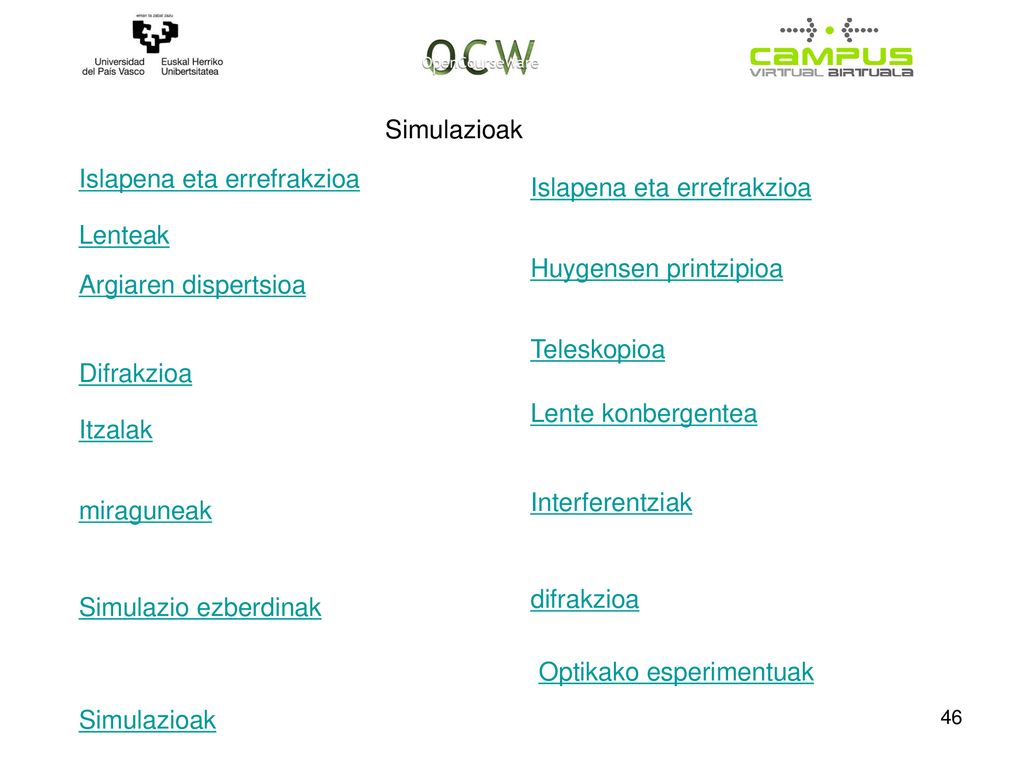 Simulazioak Islapena eta errefrakzioa. Islapena eta errefrakzioa. Lenteak. Huygensen printzipioa.