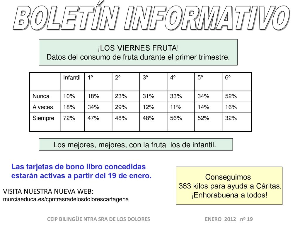 CEIP BILINGÜE NTRA SRA DE LOS DOLORES ENERO 2012 nº 19
