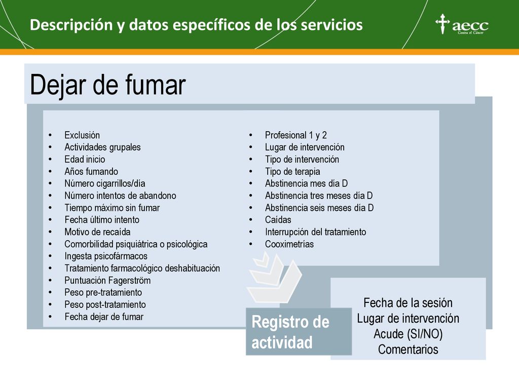 Dejar de fumar Descripción y datos específicos de los servicios