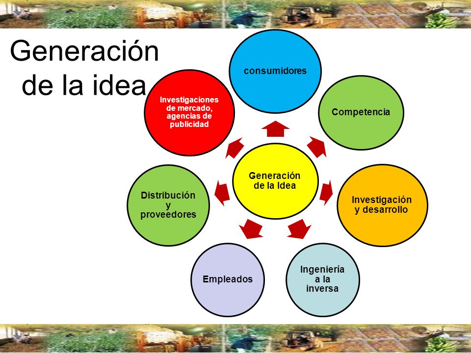 Generación de la idea Generación de la Idea consumidores Competencia
