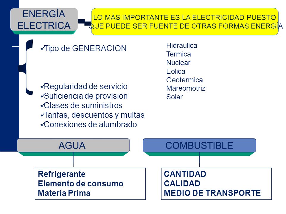 ENERGÍA ELECTRICA AGUA COMBUSTIBLE Tipo de GENERACION
