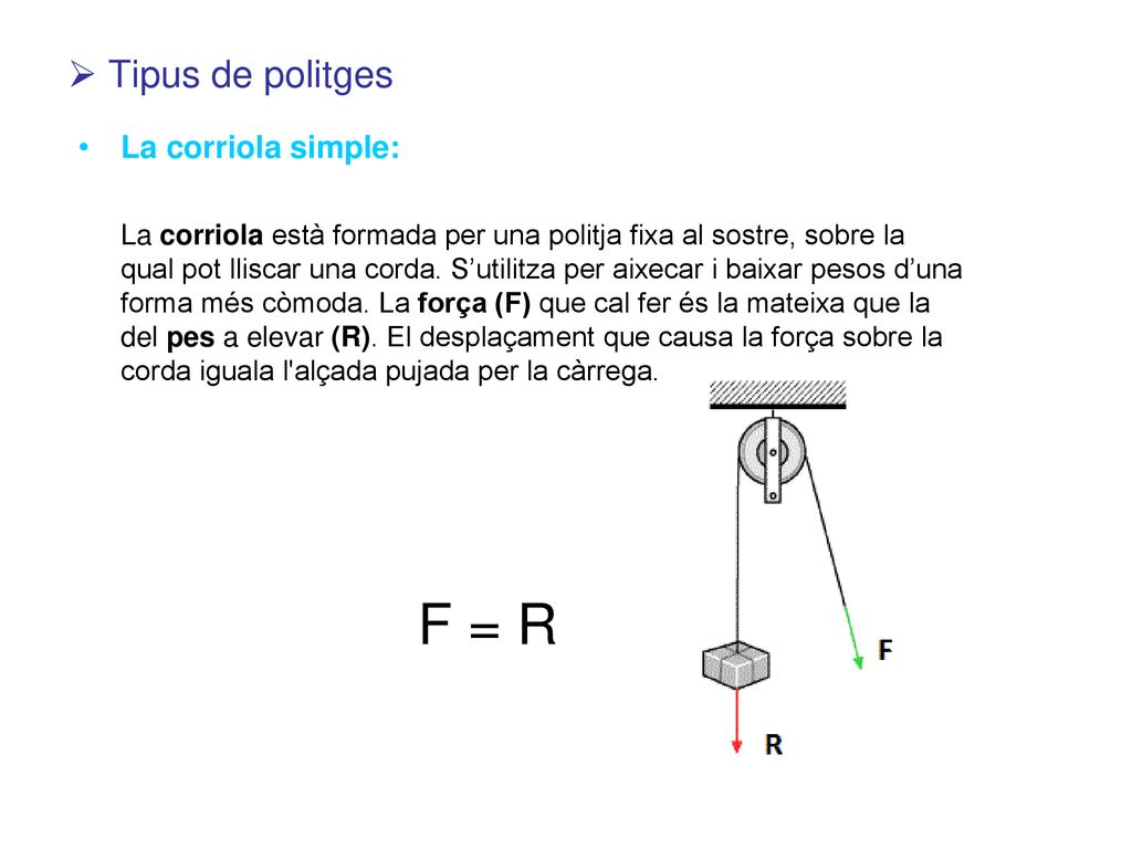 F = R Tipus de politges La corriola simple: