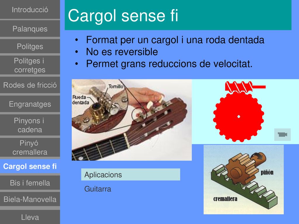 Cargol sense fi Format per un cargol i una roda dentada