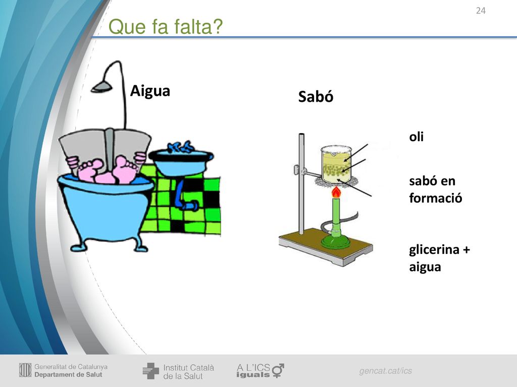 Que fa falta Aigua Sabó oli sabó en formació glicerina + aigua