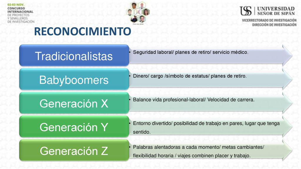 RECONOCIMIENTO Tradicionalistas Babyboomers Generación X Generación Y
