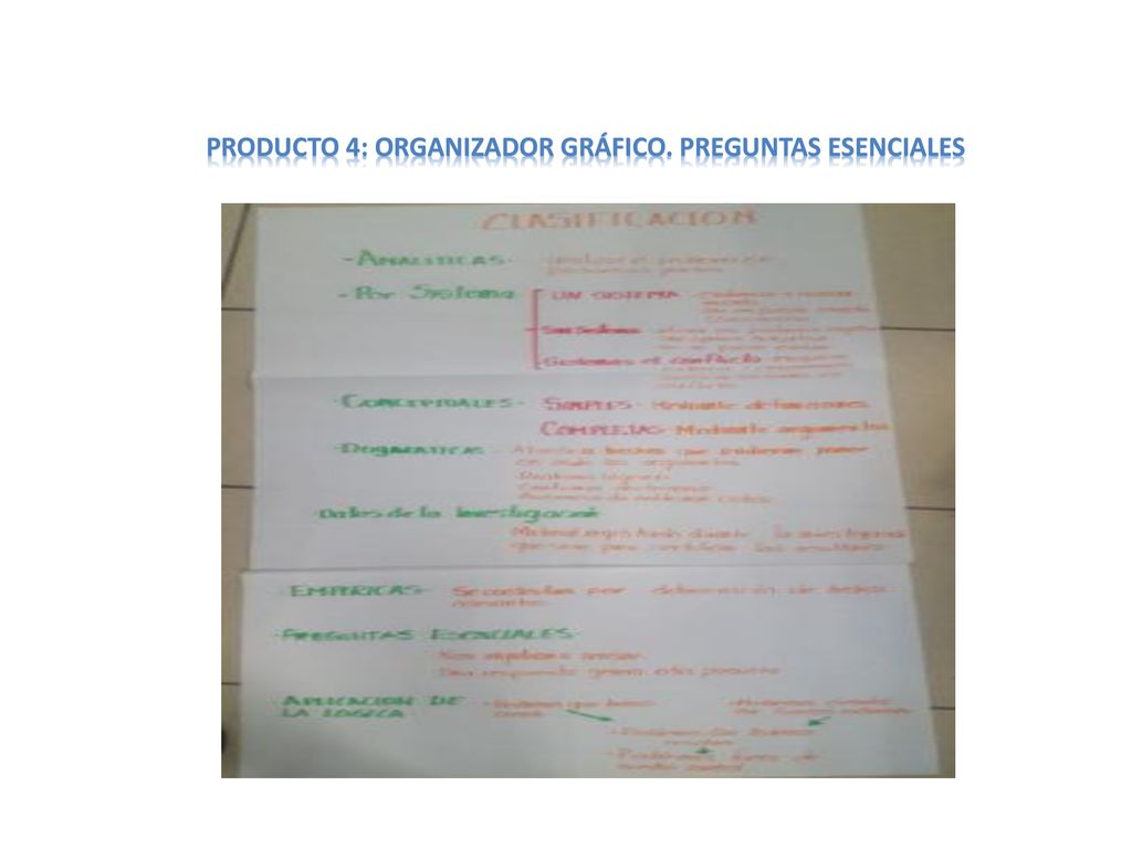 PRODUCTO 4: ORGANIZADOR GRÁFICO. PREGUNTAS ESENCIALES