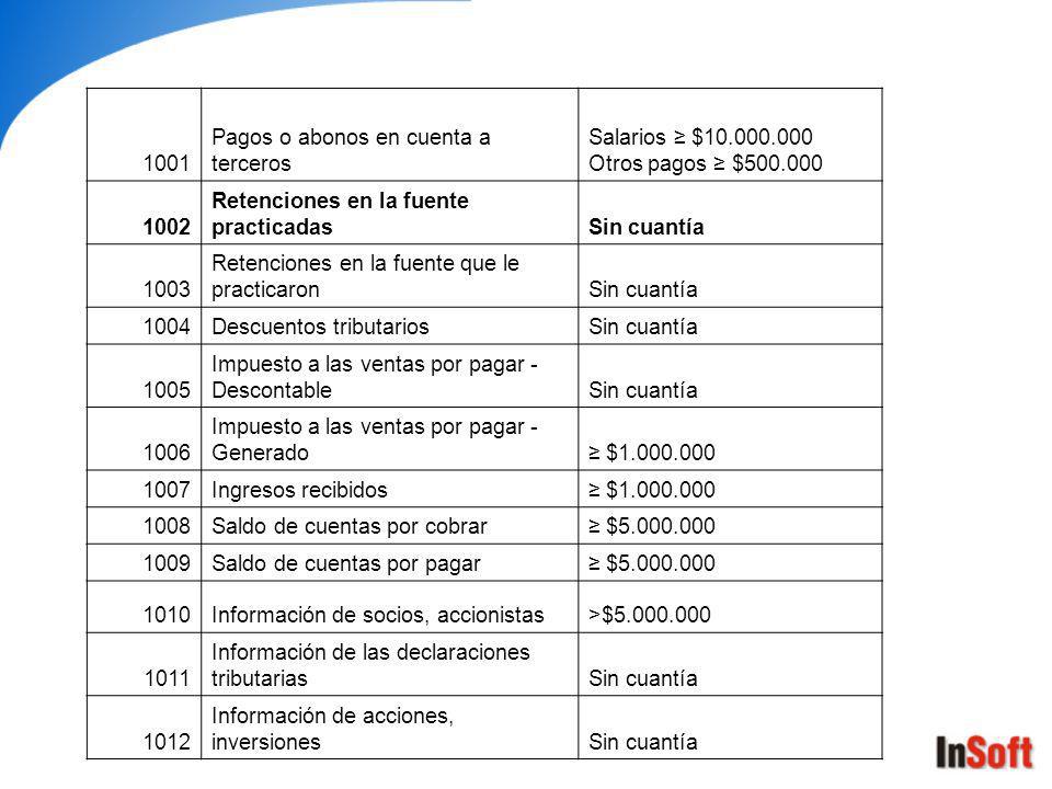1001 Pagos o abonos en cuenta a terceros. Salarios ≥ $ Otros pagos ≥ $ Retenciones en la fuente practicadas.