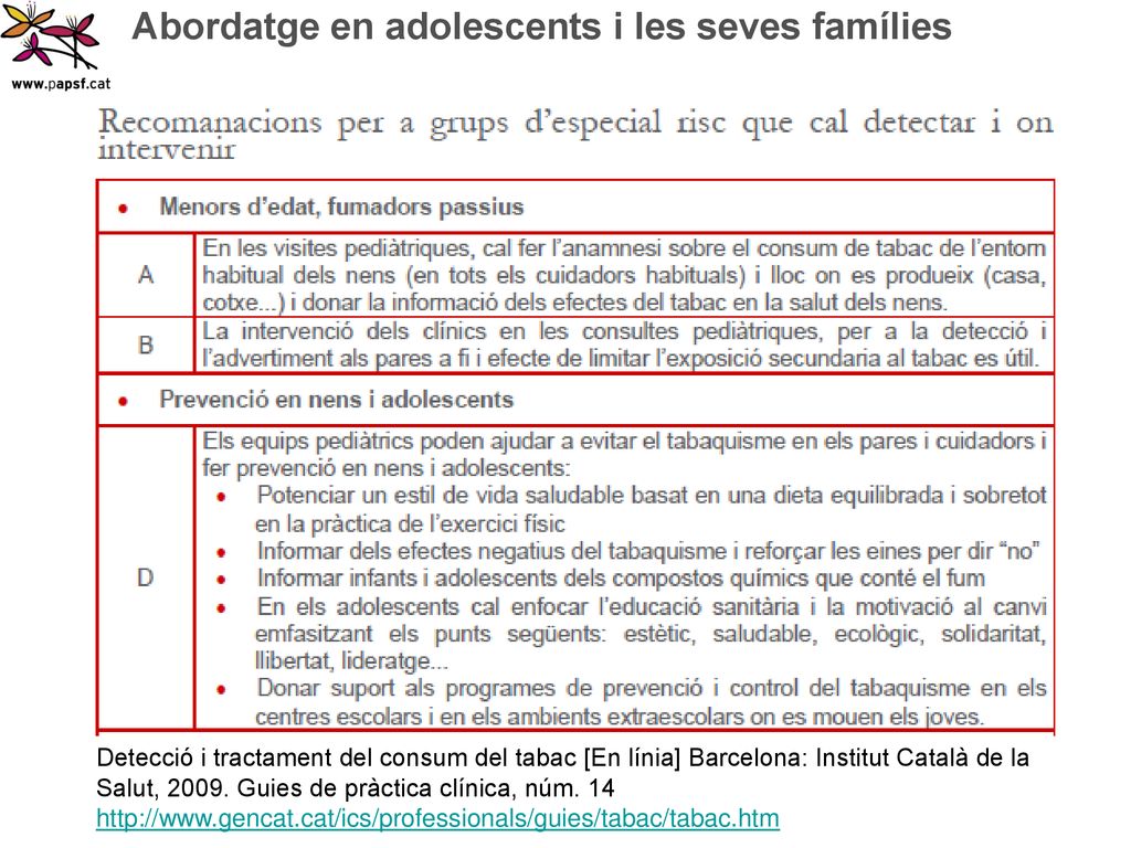 Detecció i tractament del consum del tabac [En línia] Barcelona: Institut Català de la Salut, Guies de pràctica clínica, núm. 14