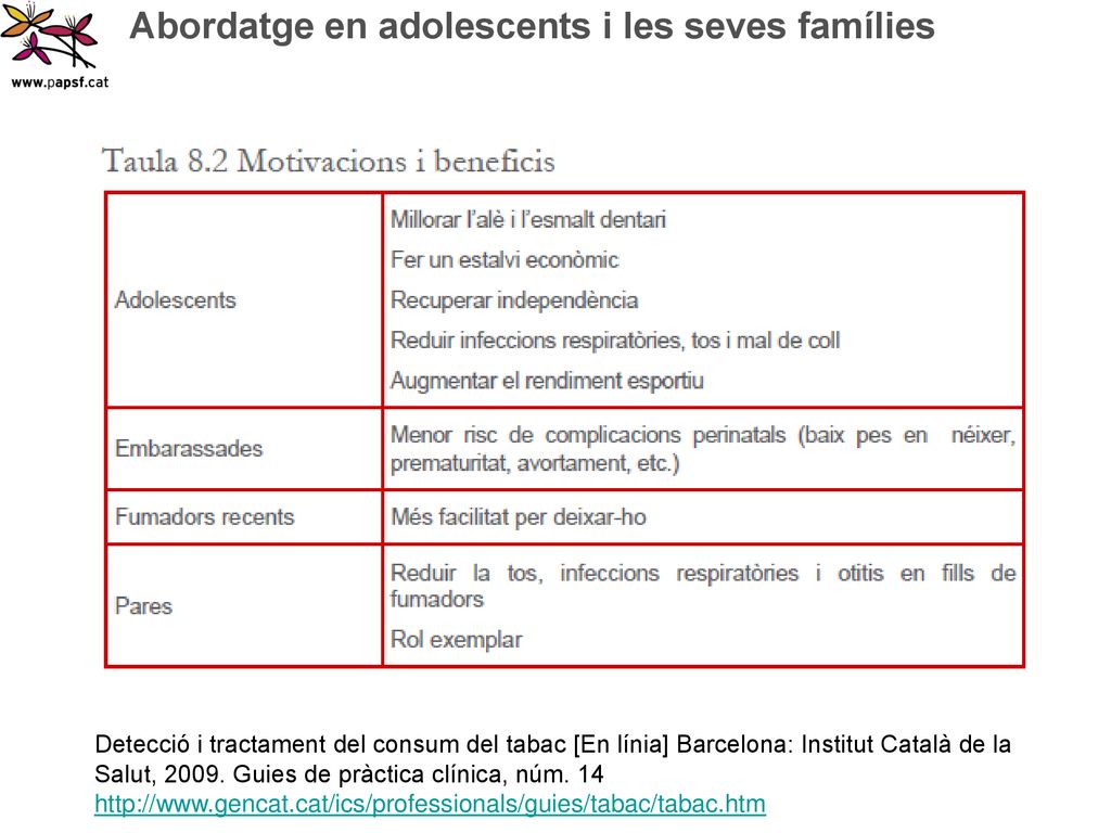 Detecció i tractament del consum del tabac [En línia] Barcelona: Institut Català de la Salut, Guies de pràctica clínica, núm. 14