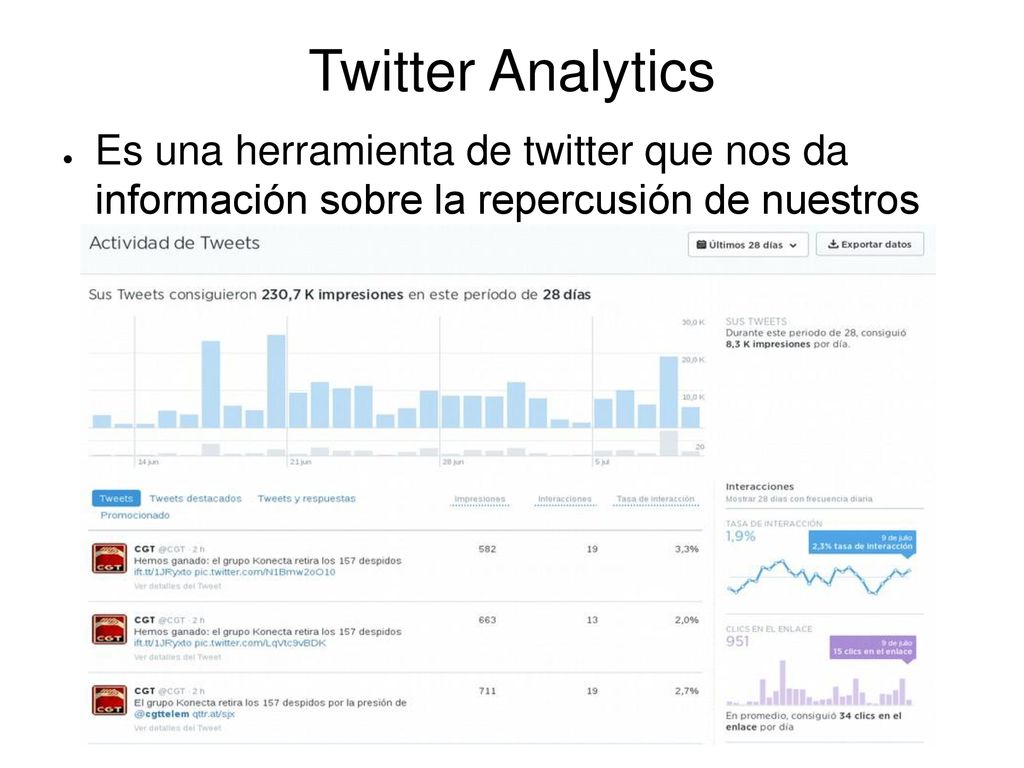 Twitter Analytics Es una herramienta de twitter que nos da información sobre la repercusión de nuestros twitts.