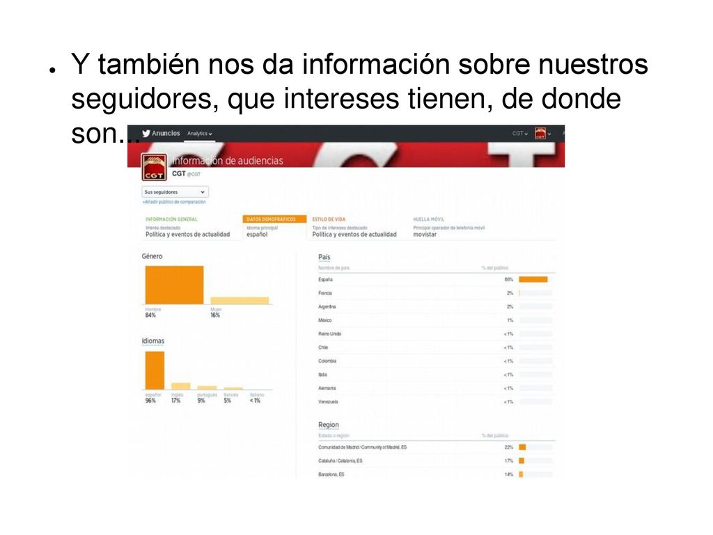 Y también nos da información sobre nuestros seguidores, que intereses tienen, de donde son...