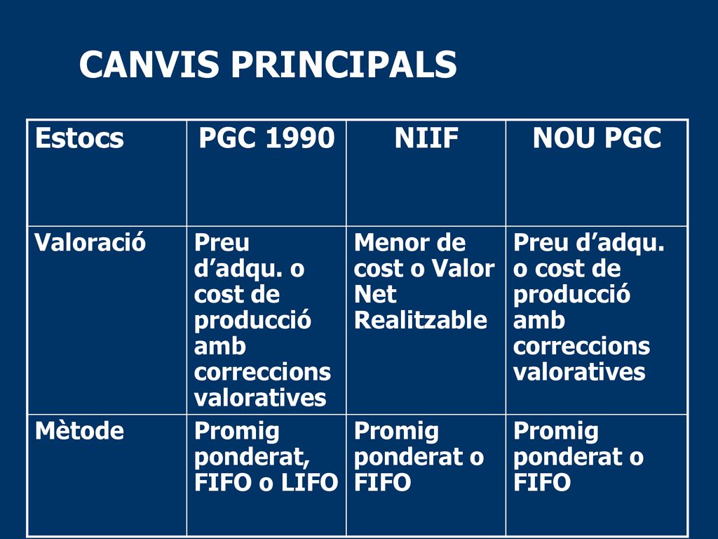 CANVIS PRINCIPALS Estocs PGC 1990 NIIF NOU PGC Valoració