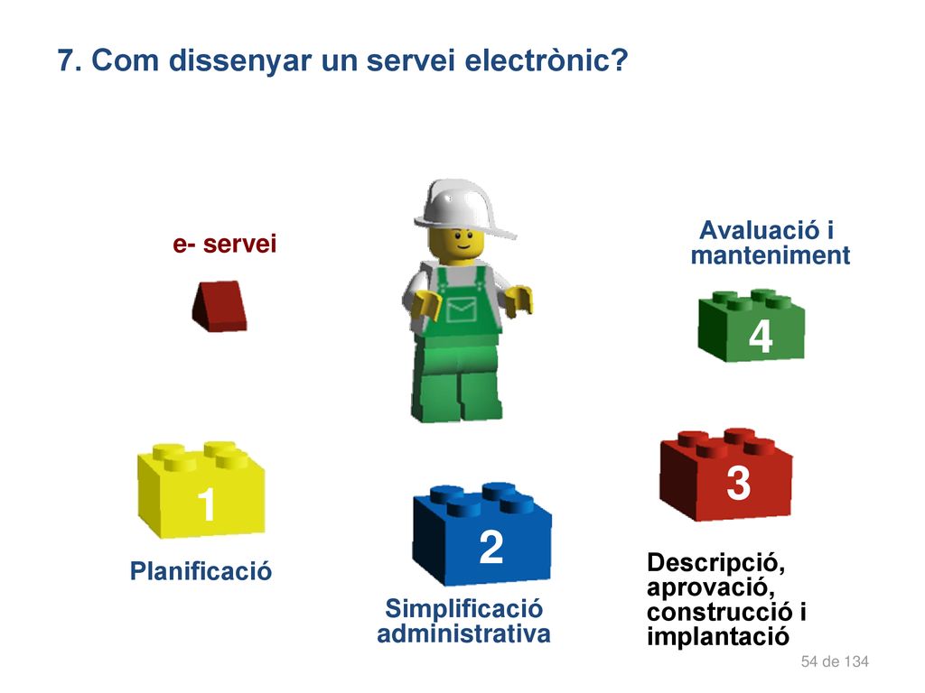 Com dissenyar un servei electrònic e Avaluació i e- servei