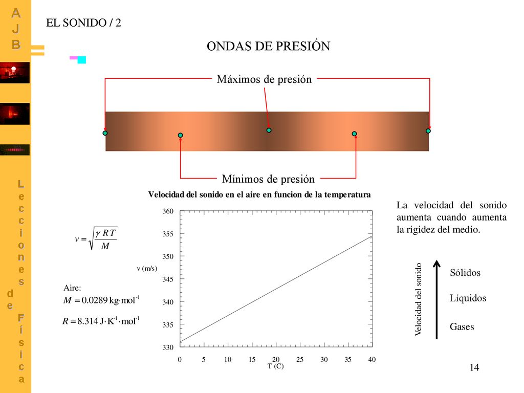 ONDAS DE PRESIÓN EL SONIDO / 2 Máximos de presión Mínimos de presión