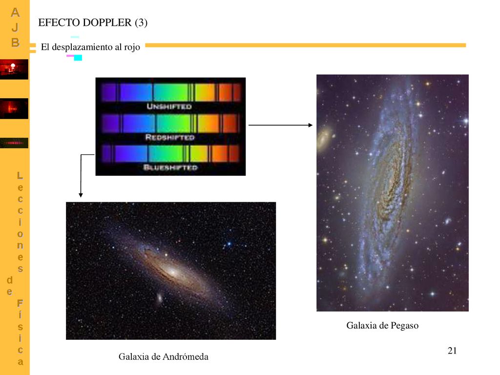 EFECTO DOPPLER (3) El desplazamiento al rojo Galaxia de Pegaso