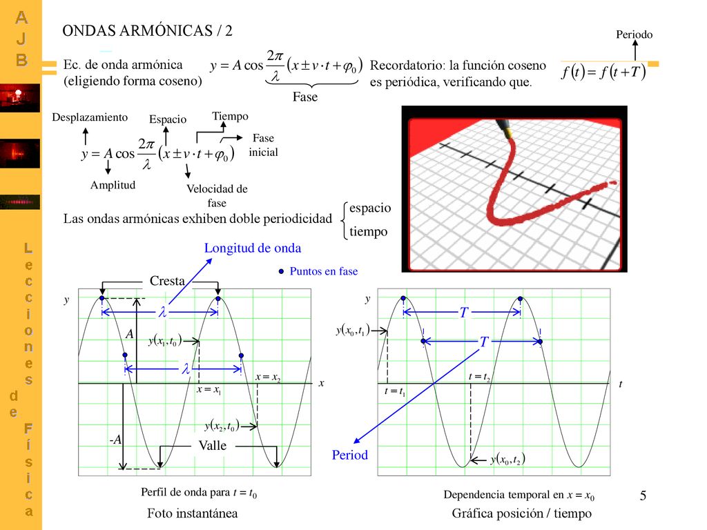ONDAS ARMÓNICAS / 2 Ec. de onda armónica (eligiendo forma coseno)