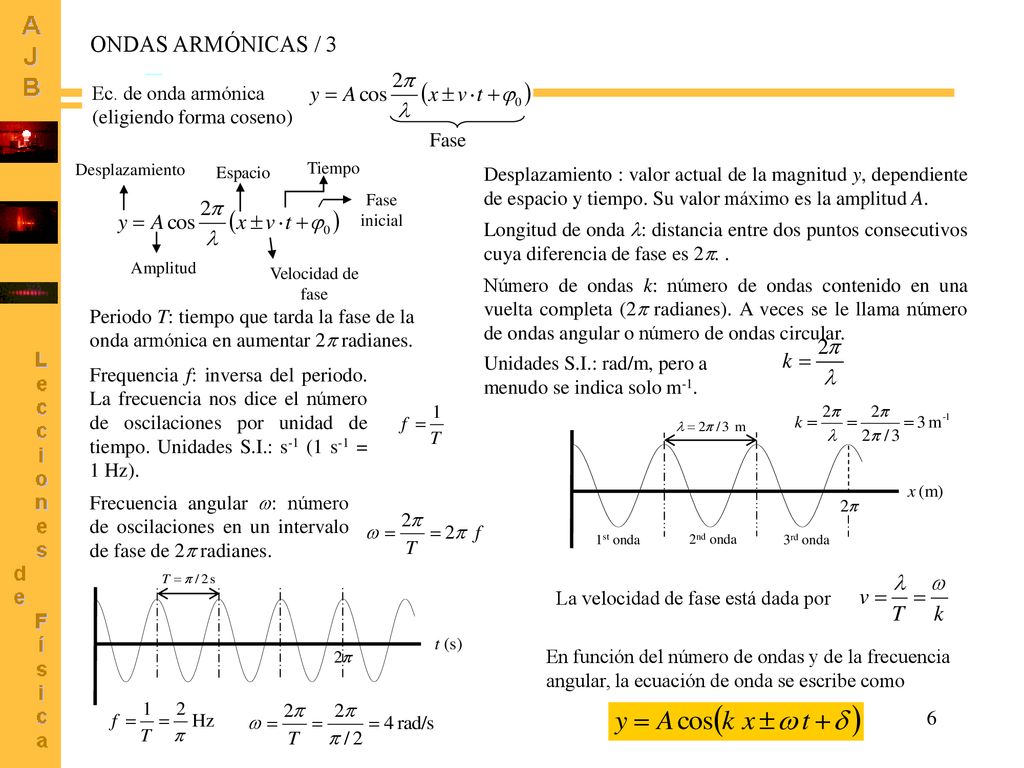 ONDAS ARMÓNICAS / 3 Ec. de onda armónica (eligiendo forma coseno) Fase