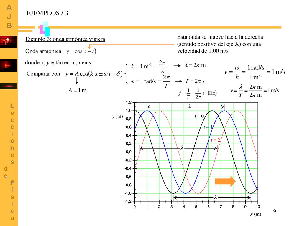EJEMPLOS / 3 Esta onda se mueve hacia la derecha (sentido positivo del eje X) con una velocidad de 1.00 m/s.