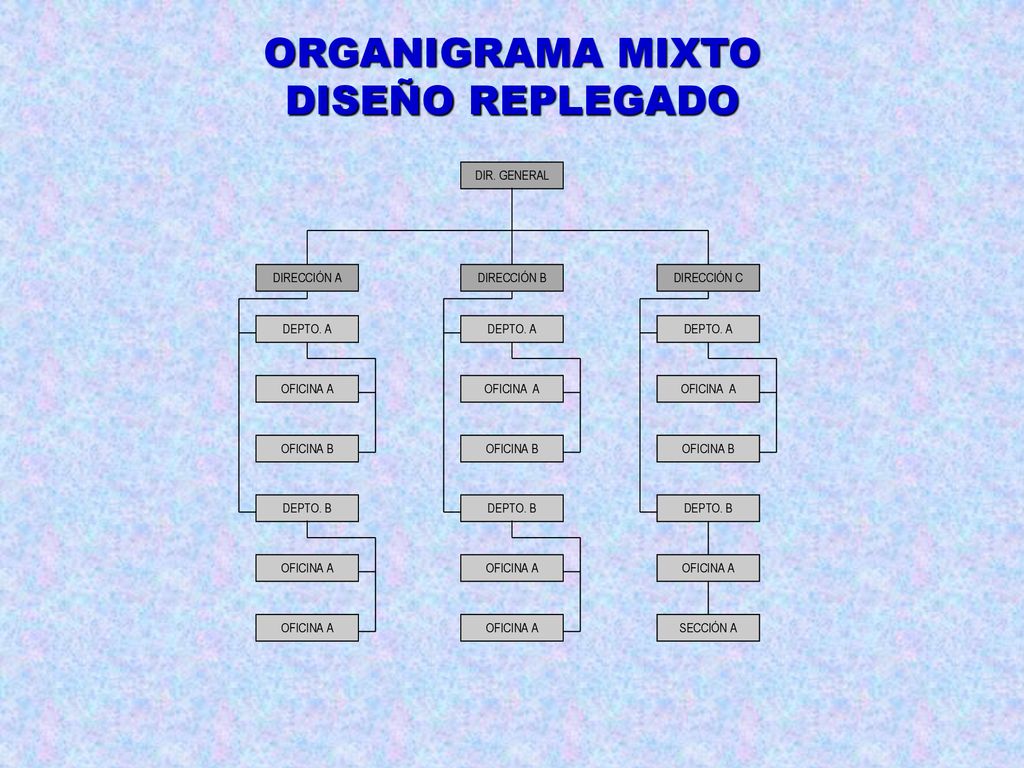 ORGANIGRAMA MIXTO DISEÑO REPLEGADO DIR. GENERAL OFICINA A OFICINA A