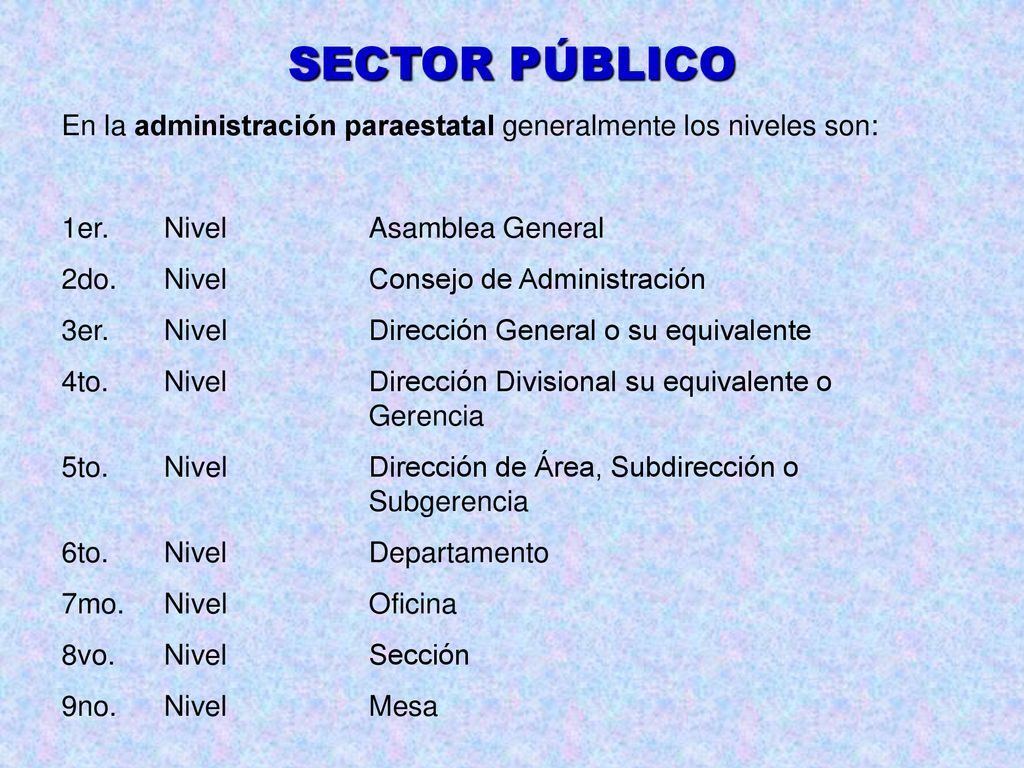 SECTOR PÚBLICO En la administración paraestatal generalmente los niveles son: 1er. Nivel Asamblea General.