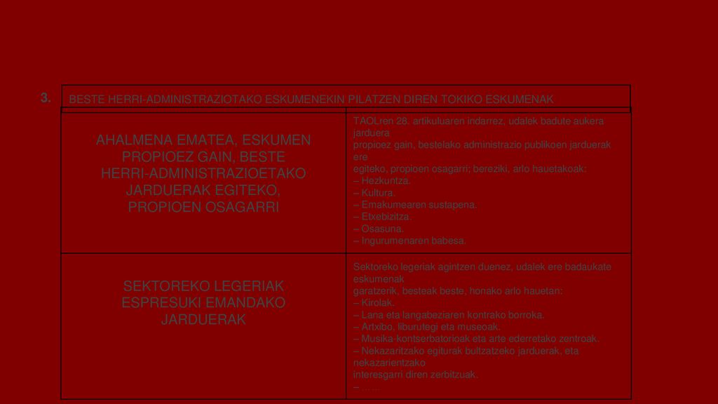 UDAL GIDA 2011 IVAP AHALMENA EMATEA, ESKUMEN PROPIOEZ GAIN, BESTE