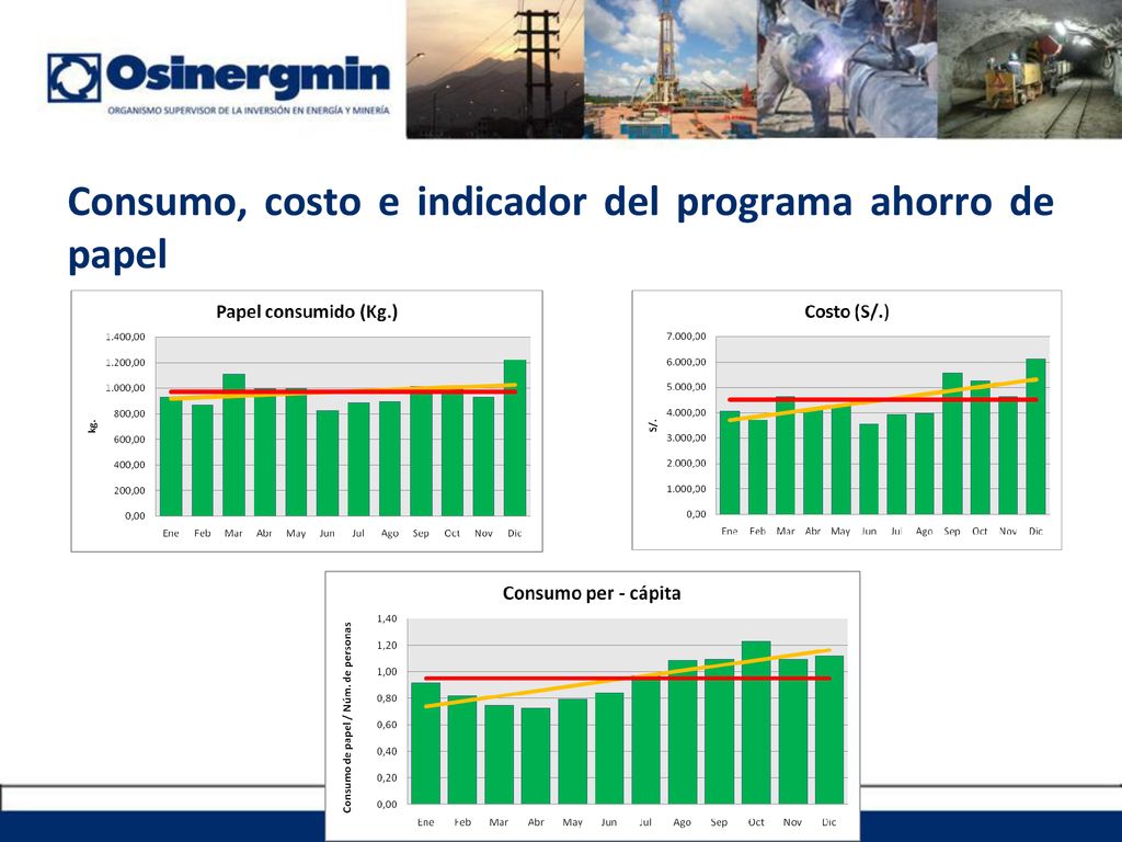 Consumo, costo e indicador del programa ahorro de papel