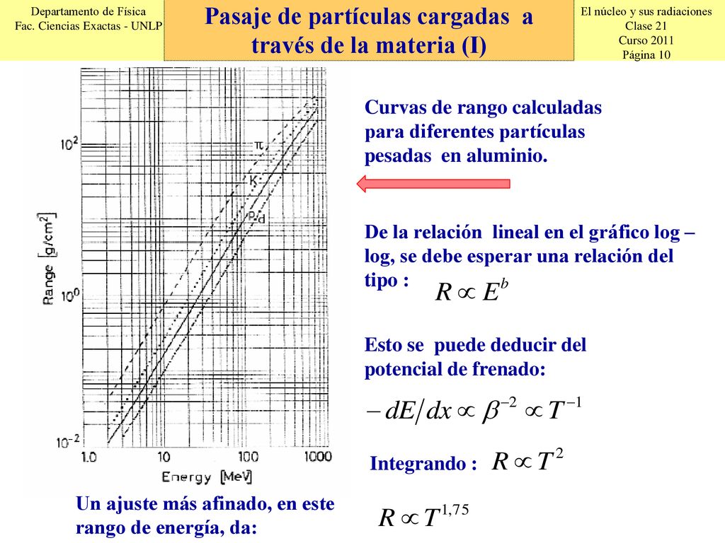 Pasaje de partículas cargadas a través de la materia (I)
