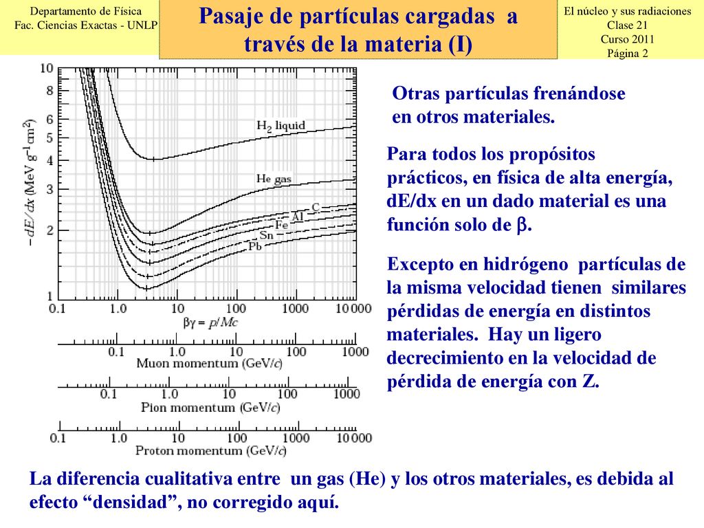 Pasaje de partículas cargadas a través de la materia (I)