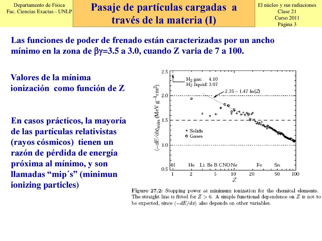 Pasaje de partículas cargadas a través de la materia (I)