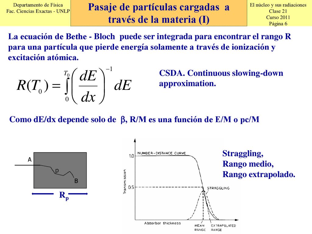 Pasaje de partículas cargadas a través de la materia (I)