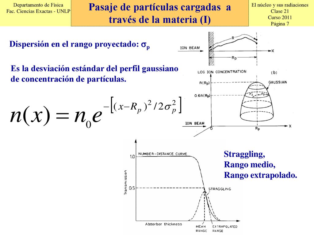 Pasaje de partículas cargadas a través de la materia (I)